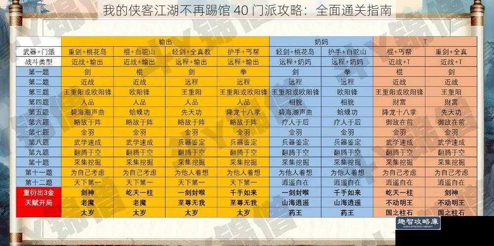 我的侠客江湖不再踢馆 40 门派攻略：全面通关指南