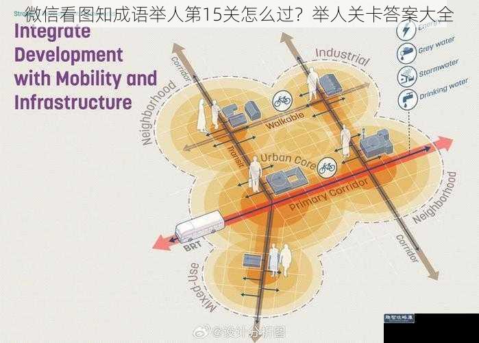 微信看图知成语举人第15关怎么过？举人关卡答案大全