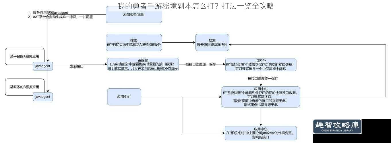 我的勇者手游秘境副本怎么打？打法一览全攻略