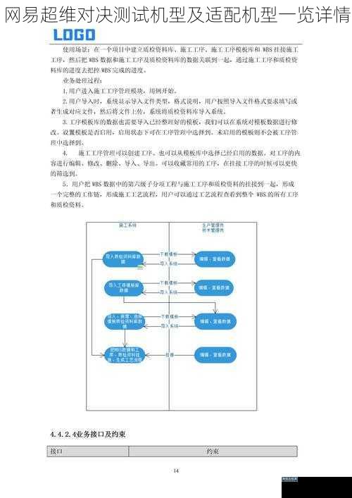 网易超维对决测试机型及适配机型一览详情