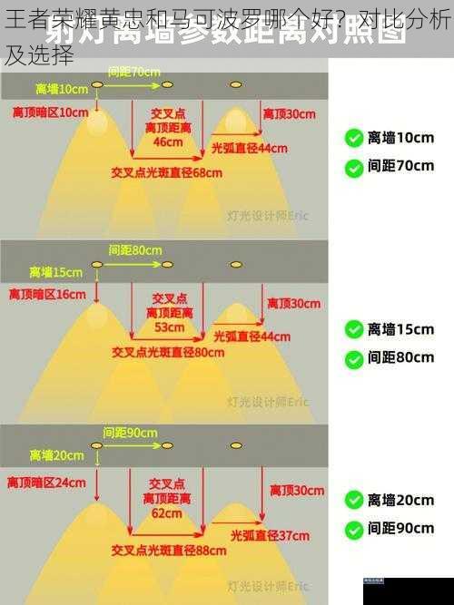 王者荣耀黄忠和马可波罗哪个好？对比分析及选择