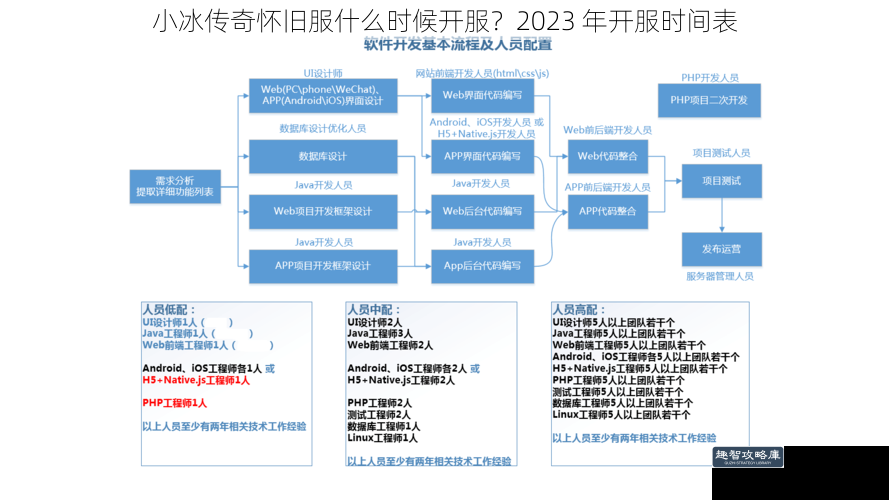 小冰传奇怀旧服什么时候开服？2023 年开服时间表