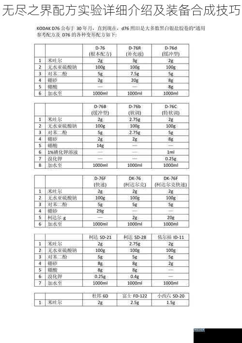 无尽之界配方实验详细介绍及装备合成技巧