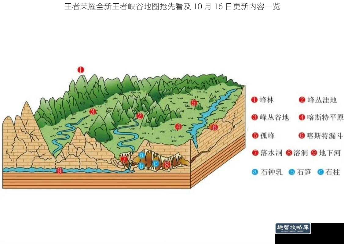 王者荣耀全新王者峡谷地图抢先看及 10 月 16 日更新内容一览