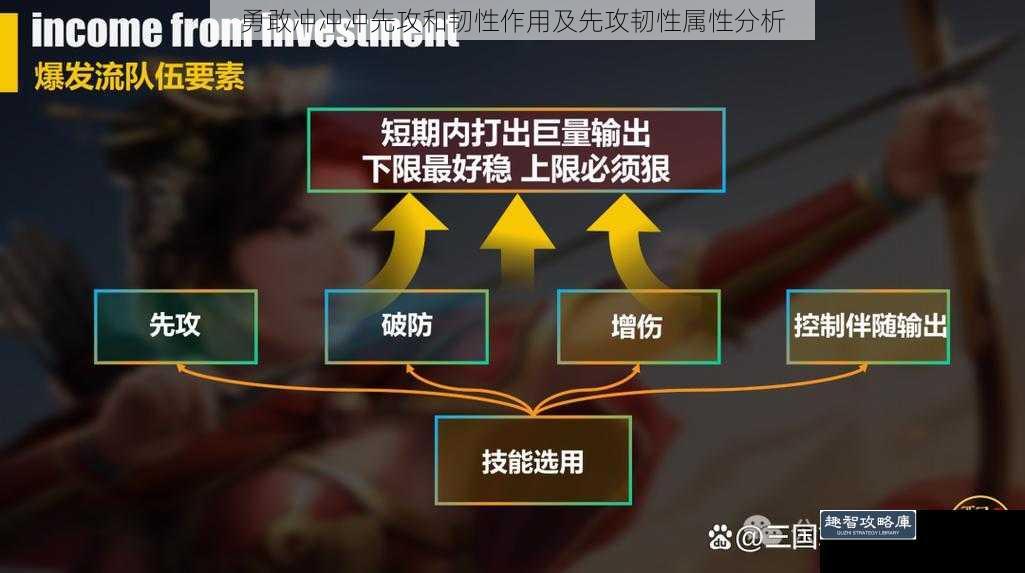 勇敢冲冲冲先攻和韧性作用及先攻韧性属性分析