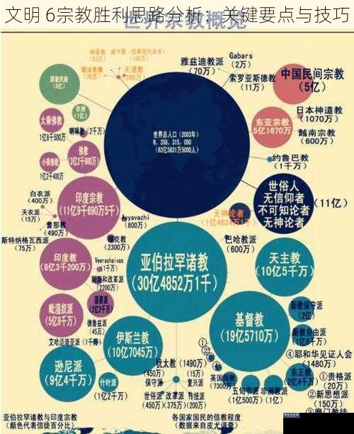 文明 6宗教胜利思路分析：关键要点与技巧