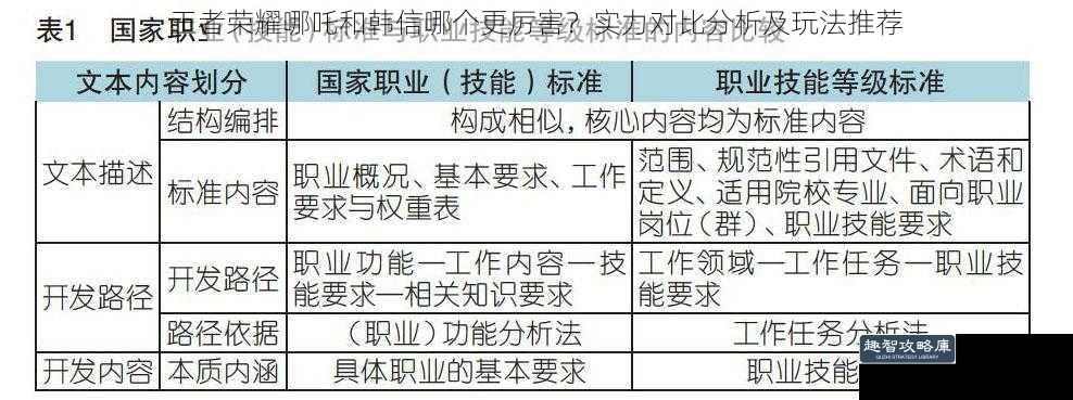 王者荣耀哪吒和韩信哪个更厉害？实力对比分析及玩法推荐