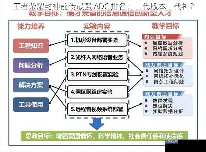 王者荣耀封神前传最强 ADC 排名：一代版本一代神？