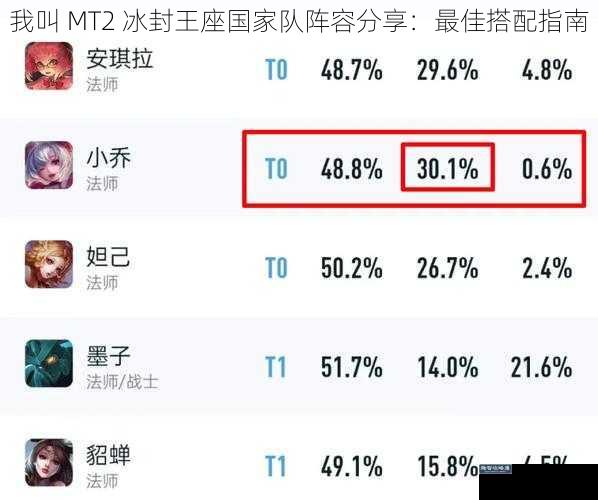 我叫 MT2 冰封王座国家队阵容分享：最佳搭配指南