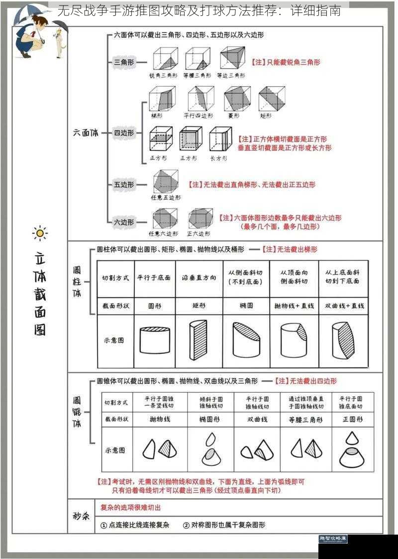 无尽战争手游推图攻略及打球方法推荐：详细指南