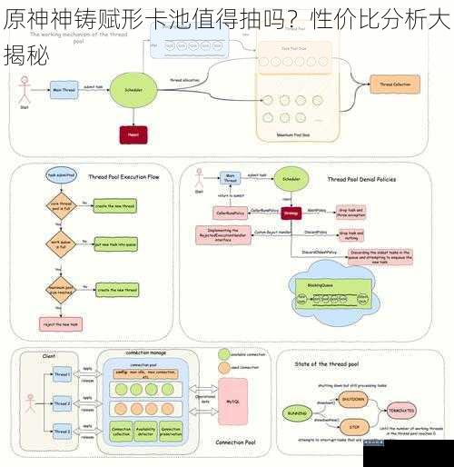 原神神铸赋形卡池值得抽吗？性价比分析大揭秘