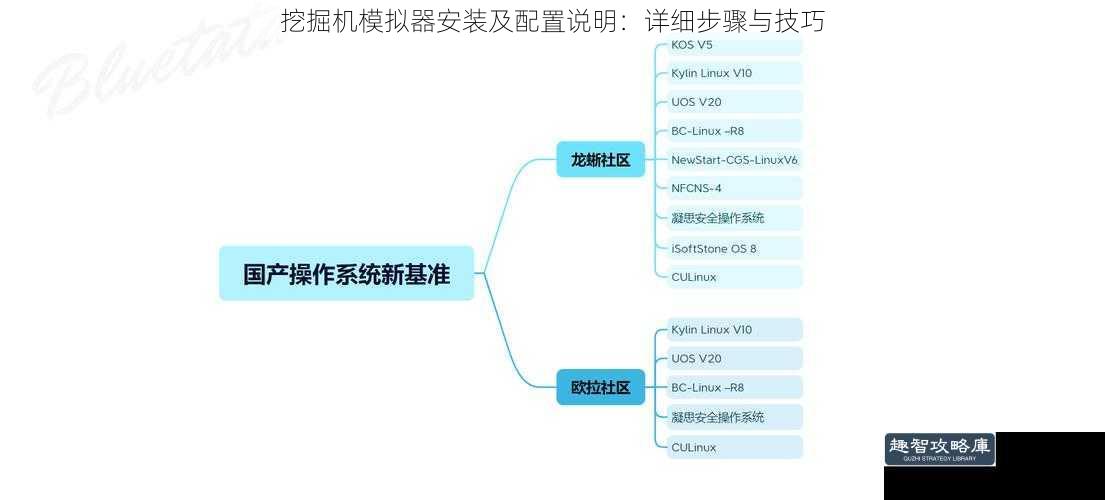 挖掘机模拟器安装及配置说明：详细步骤与技巧