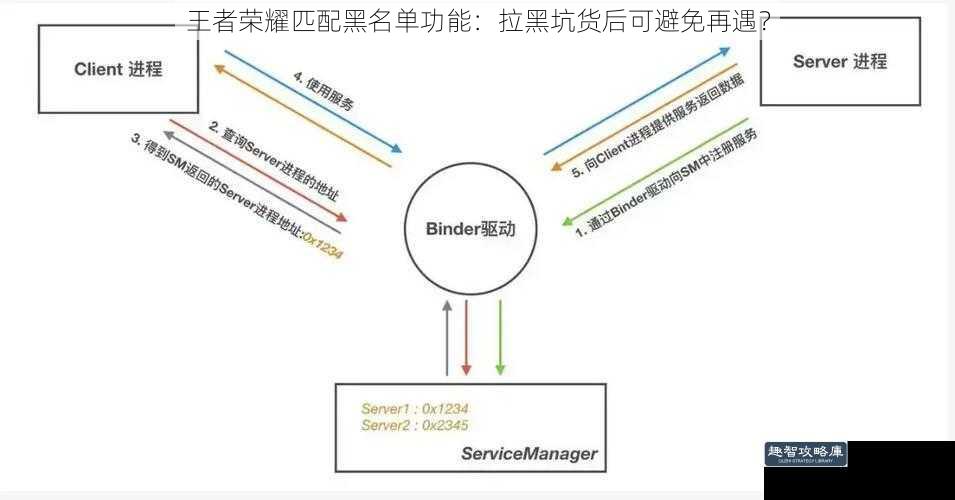 王者荣耀匹配黑名单功能：拉黑坑货后可避免再遇？