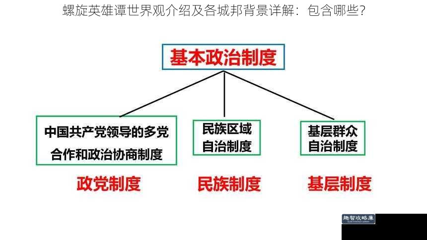 螺旋英雄谭世界观介绍及各城邦背景详解：包含哪些？