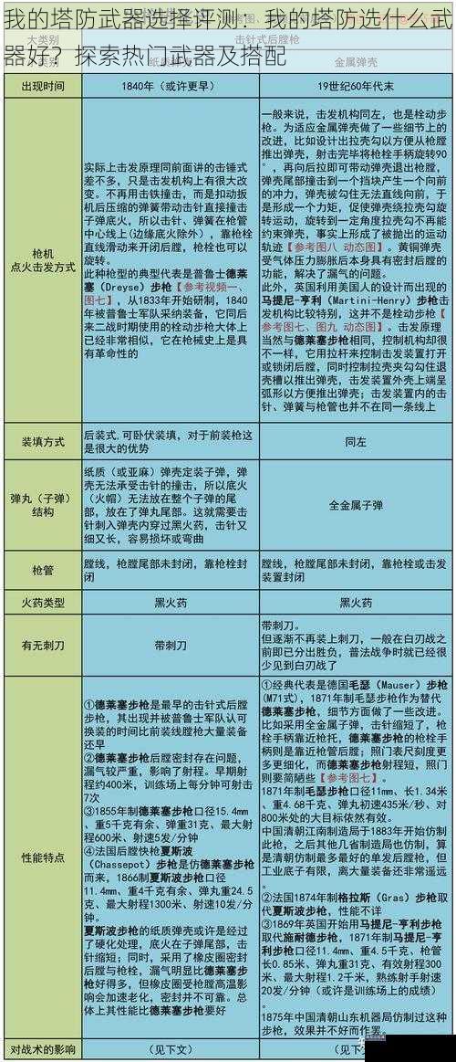 武器类型与特点