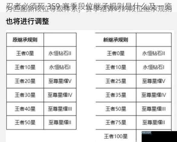 忍者必须死 3S9 赛季段位继承规则是什么及一览