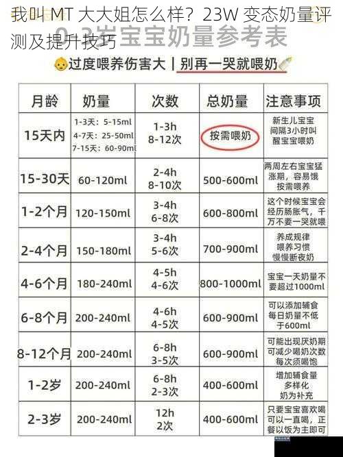 我叫 MT 大大姐怎么样？23W 变态奶量评测及提升技巧