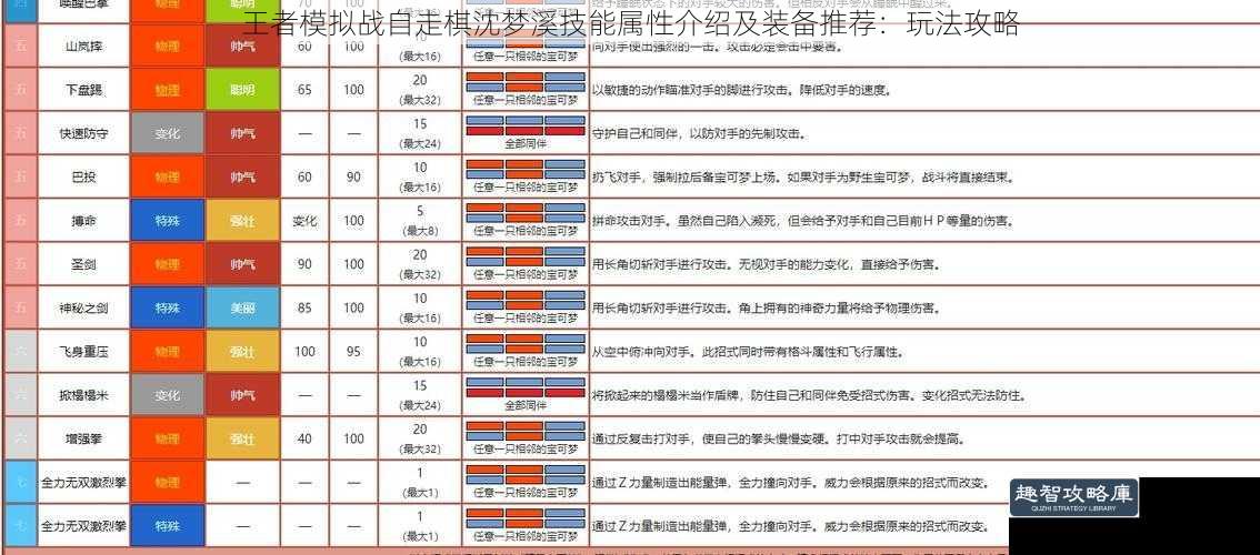 技能属性介绍