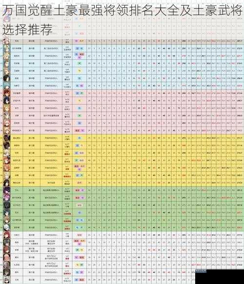 万国觉醒土豪最强将领排名大全及土豪武将选择推荐