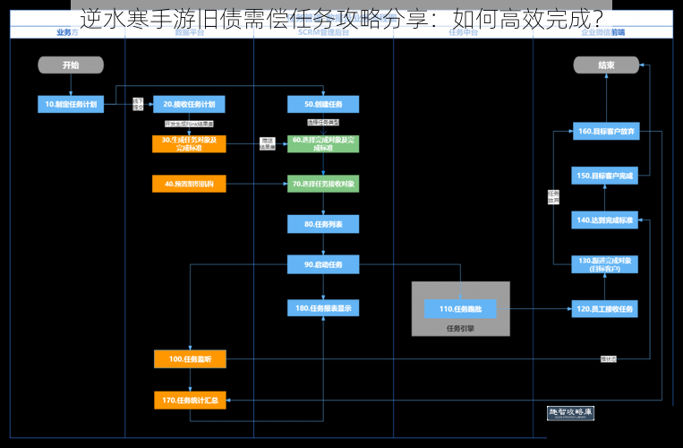 逆水寒手游旧债需偿任务攻略分享：如何高效完成？