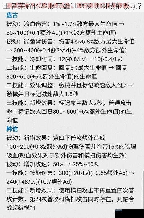 王者荣耀体验服英雄削弱及项羽技能改动？