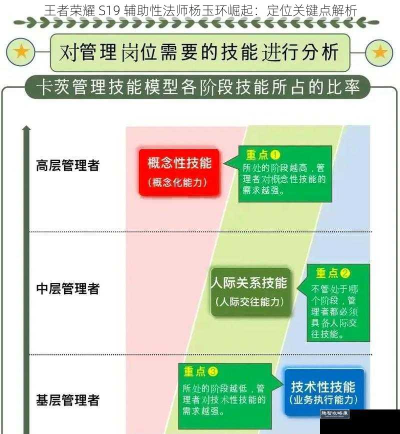 王者荣耀 S19 辅助性法师杨玉环崛起：定位关键点解析