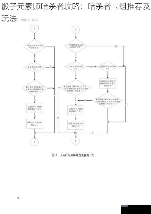 骰子元素师暗杀者攻略：暗杀者卡组推荐及玩法