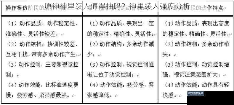 原神神里绫人值得抽吗？神里绫人强度分析