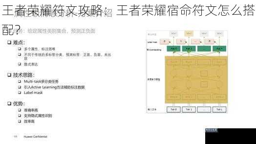 王者荣耀符文攻略：王者荣耀宿命符文怎么搭配？