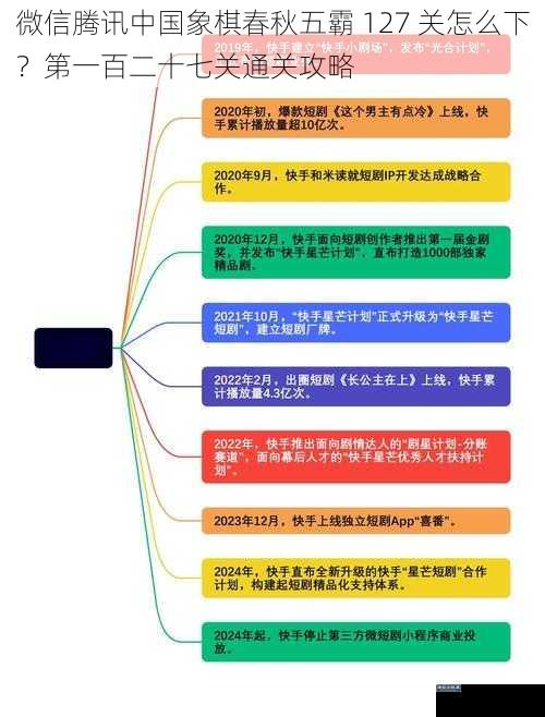 微信腾讯中国象棋春秋五霸 127 关怎么下？第一百二十七关通关攻略