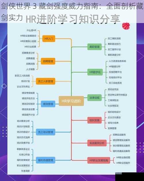 剑侠世界 3 藏剑强度威力指南：全面剖析藏剑实力