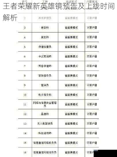 技能特点解析