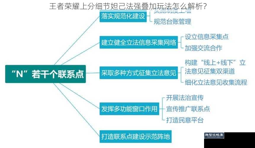 王者荣耀上分细节妲己法强叠加玩法怎么解析？