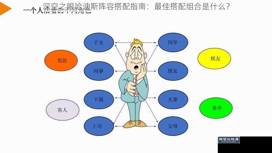 深空之眼哈迪斯阵容搭配指南：最佳搭配组合是什么？