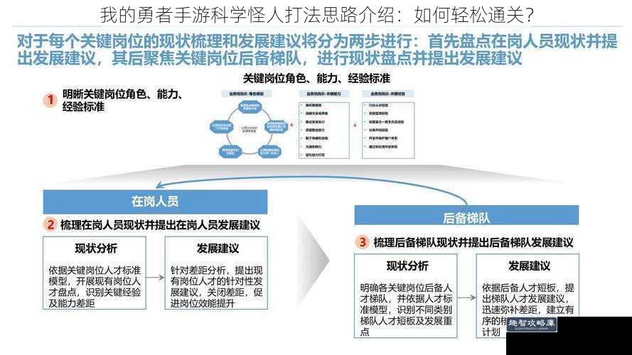 我的勇者手游科学怪人打法思路介绍：如何轻松通关？