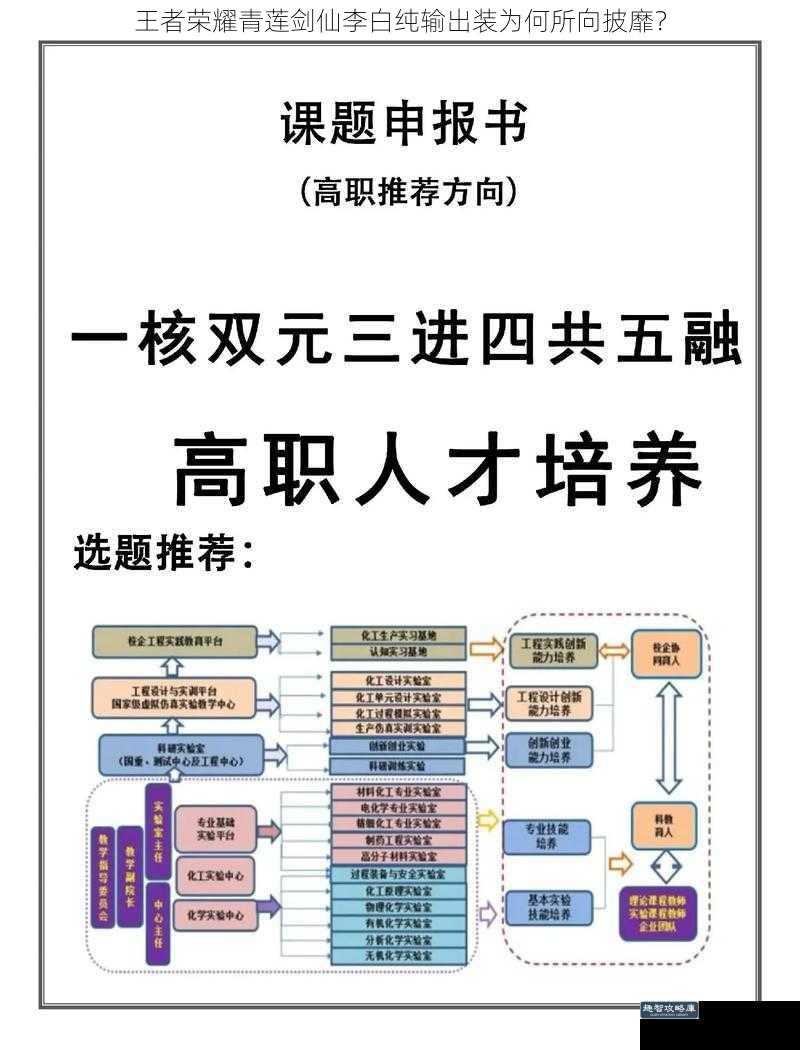 王者荣耀青莲剑仙李白纯输出装为何所向披靡？