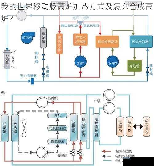 我的世界移动版高炉加热方式及怎么合成高炉？