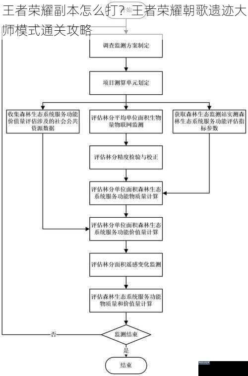 王者荣耀副本怎么打？王者荣耀朝歌遗迹大师模式通关攻略