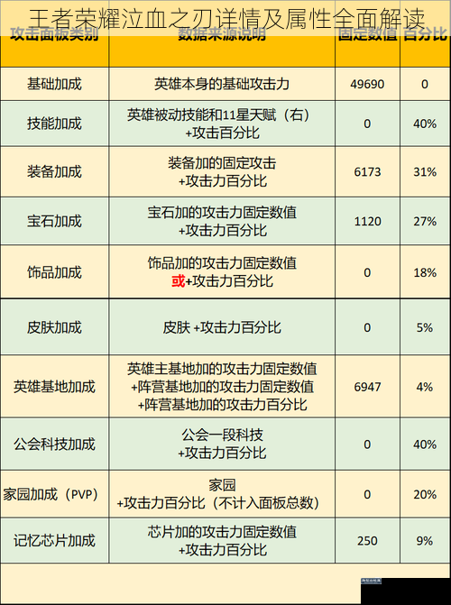 王者荣耀泣血之刃详情及属性全面解读