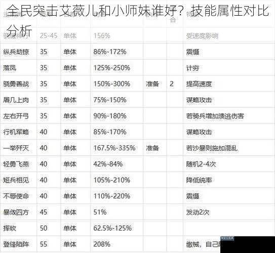 攻击力对比