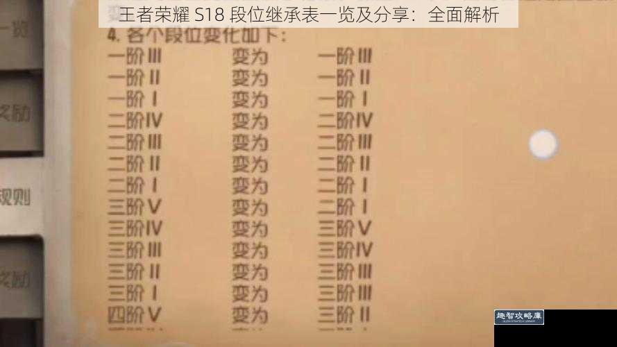 王者荣耀 S18 段位继承表一览及分享：全面解析