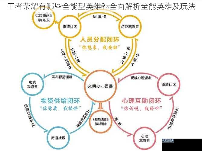 王者荣耀有哪些全能型英雄？全面解析全能英雄及玩法