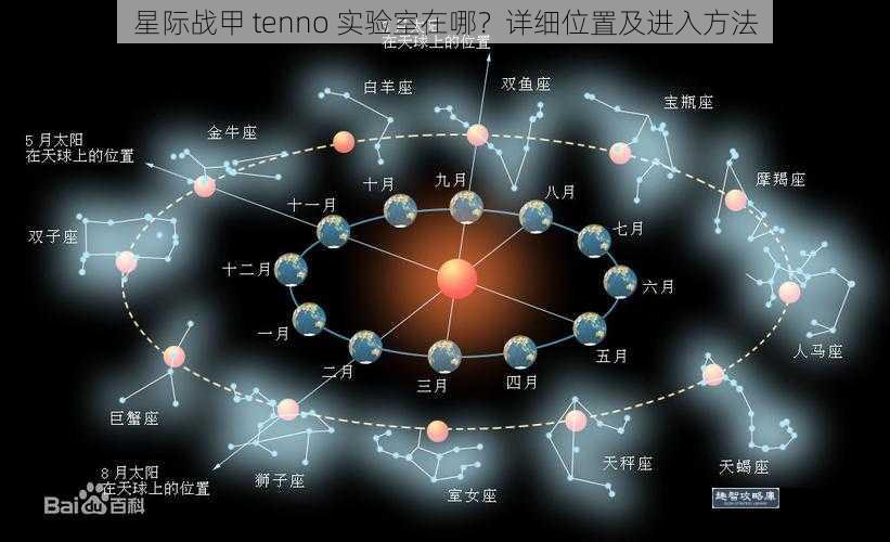 星际战甲 tenno 实验室在哪？详细位置及进入方法