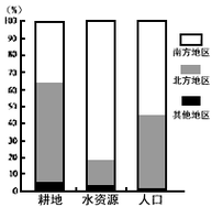 文明 6如何看交易是否吃亏？文明 6 交易介绍