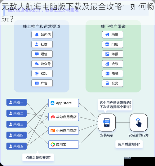 无敌大航海电脑版下载及最全攻略：如何畅玩？