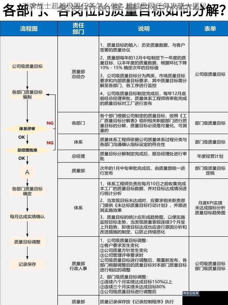 了解任务目标与规则