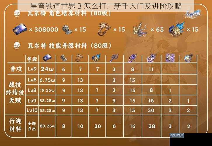 星穹铁道世界 3 怎么打：新手入门及进阶攻略