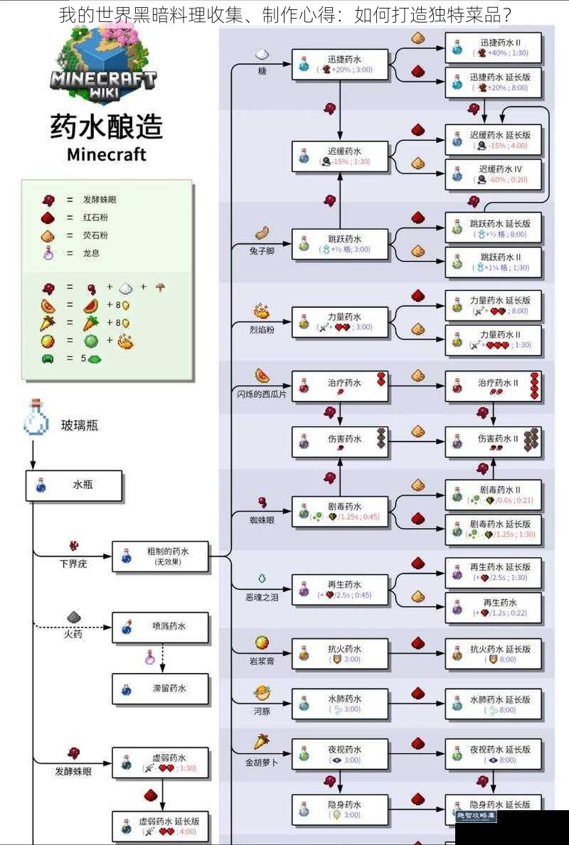 我的世界黑暗料理收集、制作心得：如何打造独特菜品？