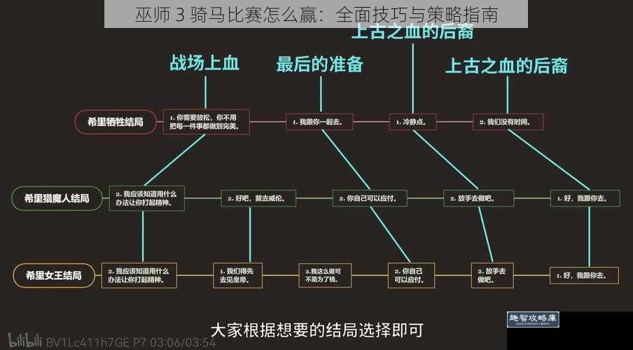 巫师 3 骑马比赛怎么赢：全面技巧与策略指南