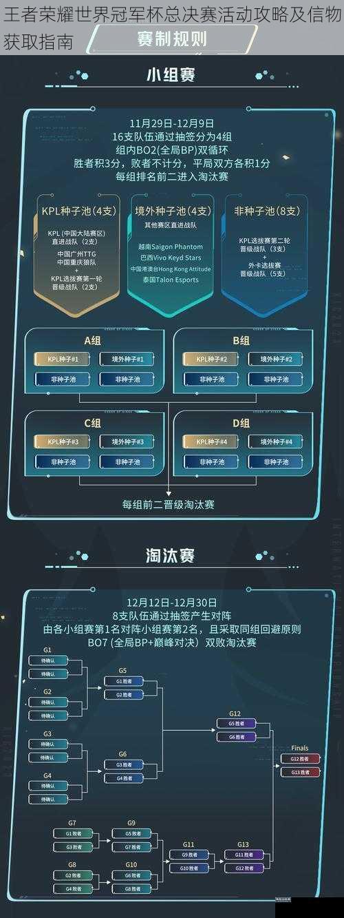 王者荣耀世界冠军杯总决赛活动攻略及信物获取指南